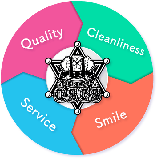 めいどりーみん4つの行動基準「Quality（品質）、Service（給仕・奉仕）、Cleanliness（清潔）、Smile（笑顔）」